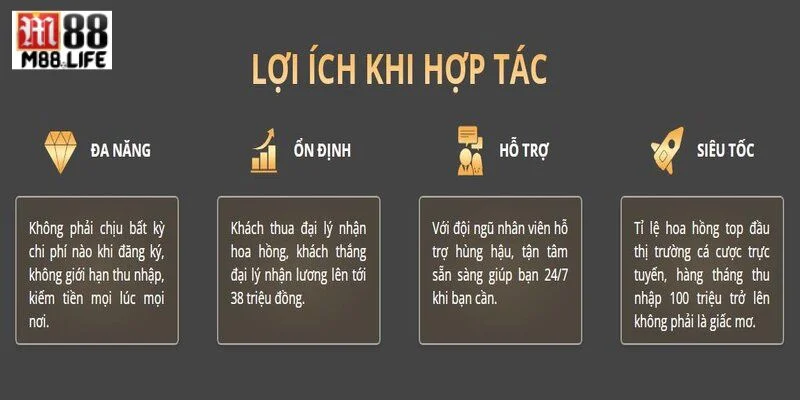 Nhà đầu tư sẽ nhận được rất nhiều lợi ích khi trở thành đại lý M88 chính thức.
